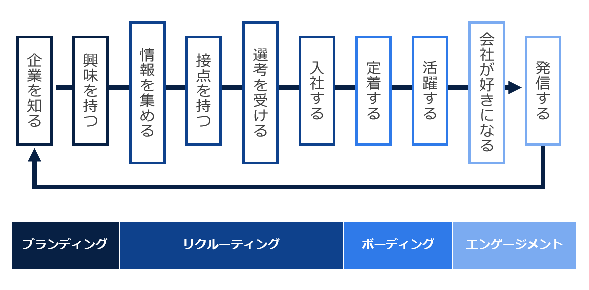 step