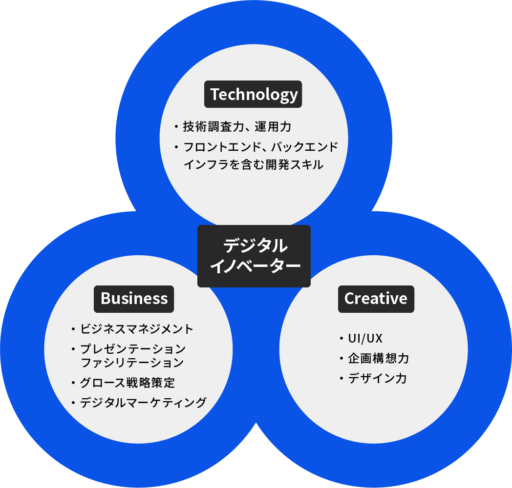なぜデジタルイノベーターが重要なのか？